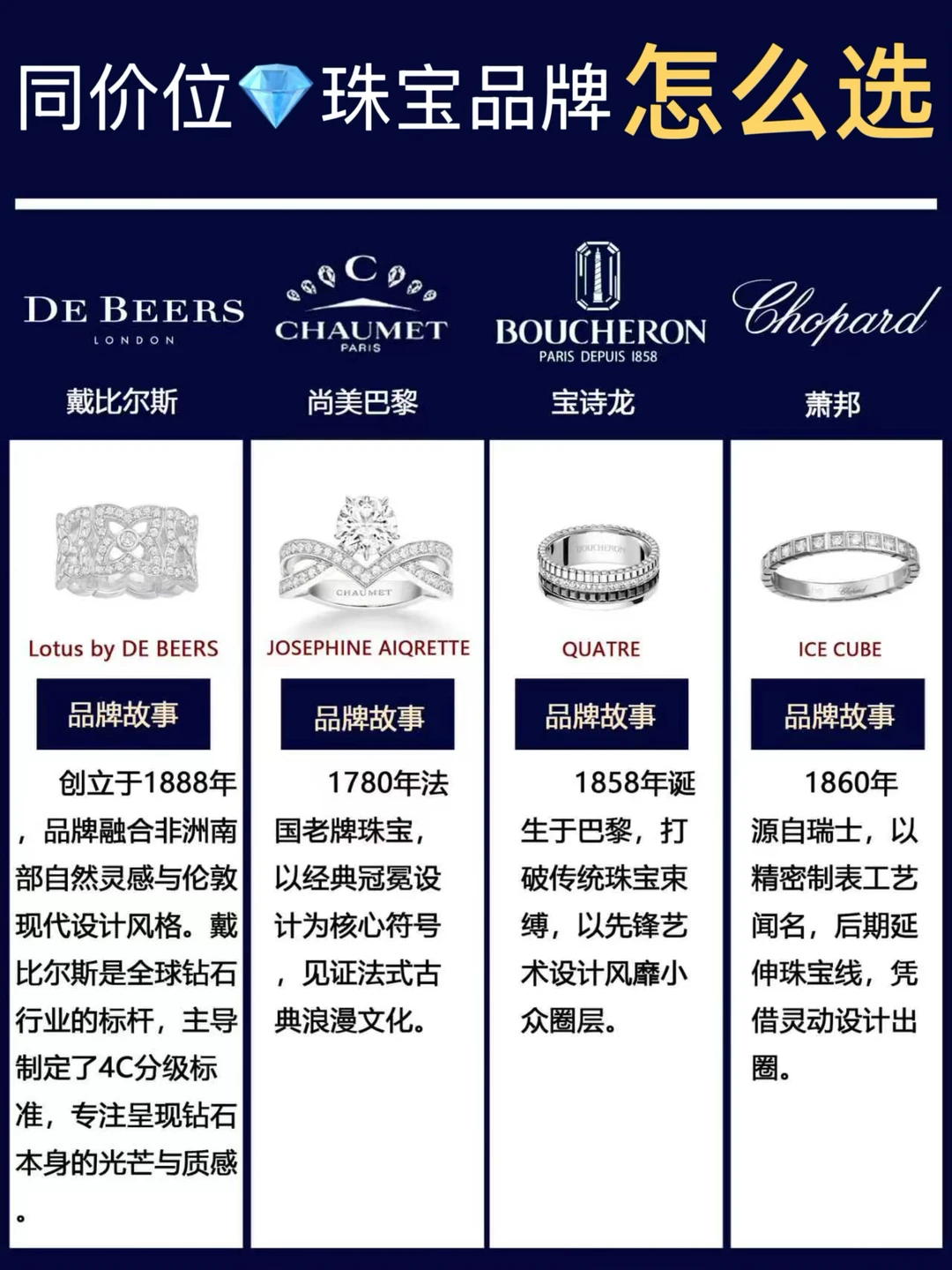 🔥热门钻石珠宝品牌｜同等价位怎么选