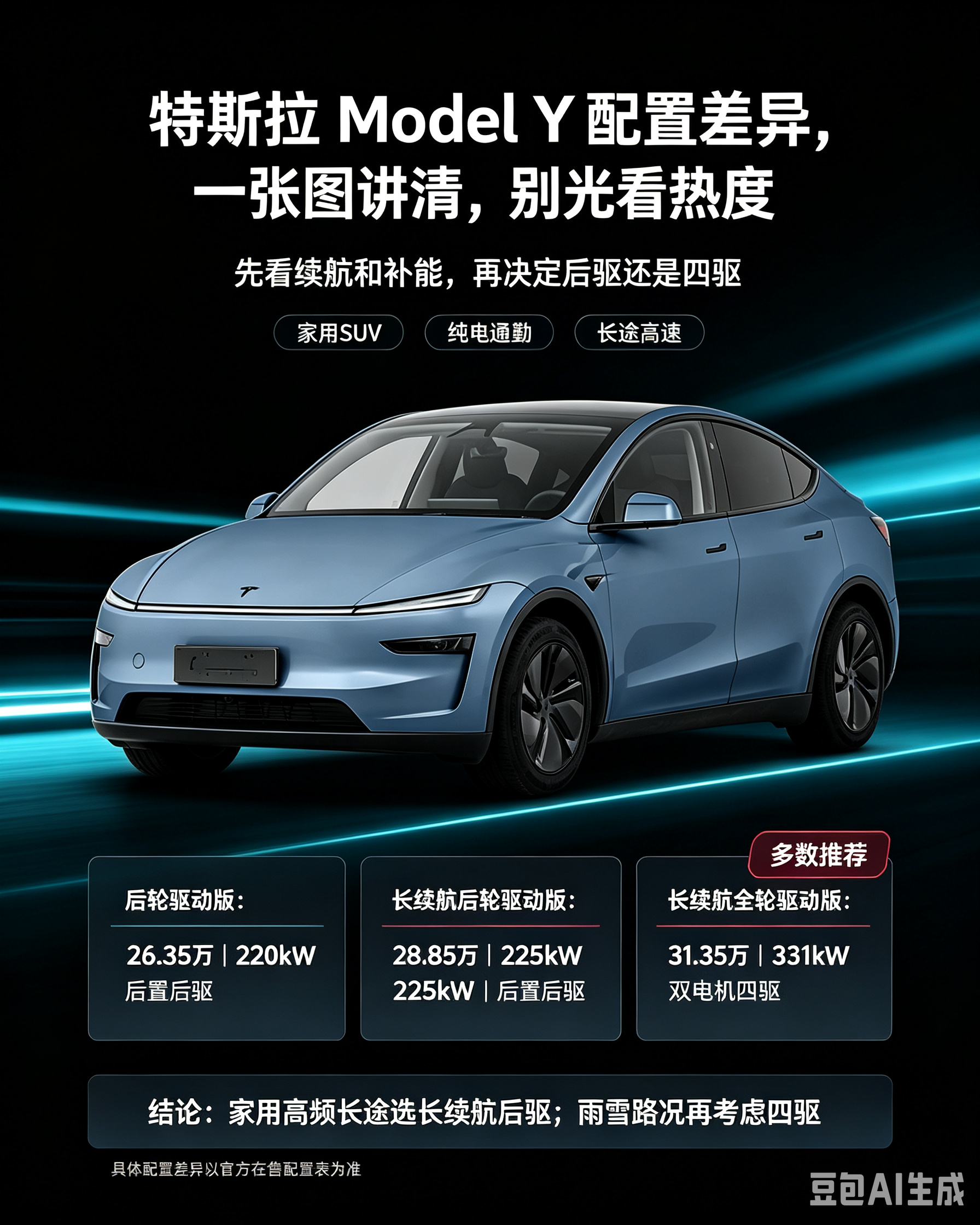特斯拉Model Y选购心得