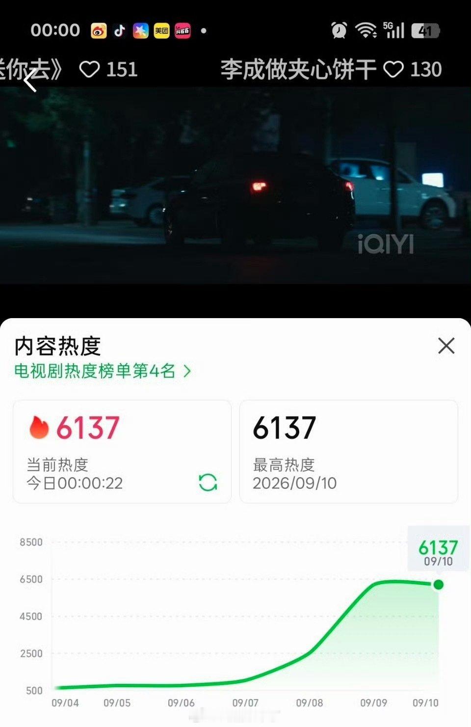 《深渊无间》首日最高热度6137，达成爱奇艺近五年迷雾剧场晚上首播热度第一名。☝️
任嘉伦首闯悬疑赛道，单扛剧集，拿下迷雾剧场近五年最高开局，首播热度完全就是爆开。
任嘉伦优秀，李成优秀！ 
#深渊无间开播热度# ​