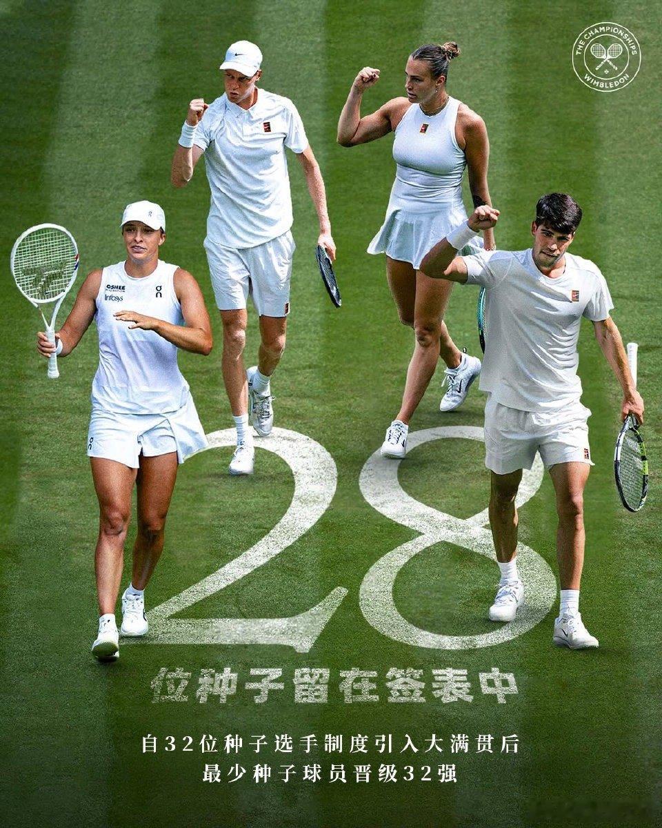 📰【小温晨报】第4比赛日，中国球员方面，王欣瑜两盘不敌森梅兹，遗憾止...