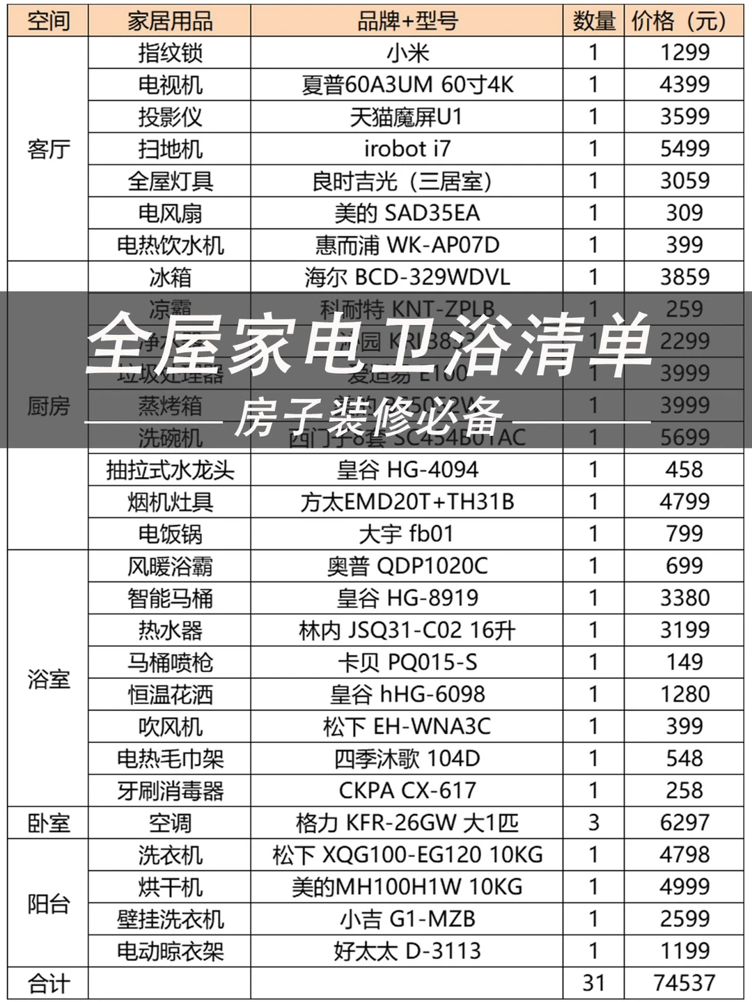 装修必备❗吐血整理全屋家电卫浴清单