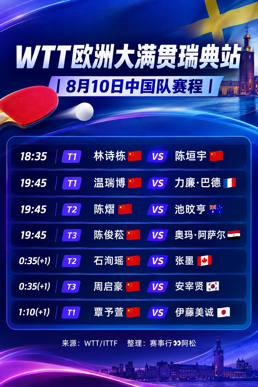 🇨🇳8月10日瑞典站！中国队7场对决赛程来了
