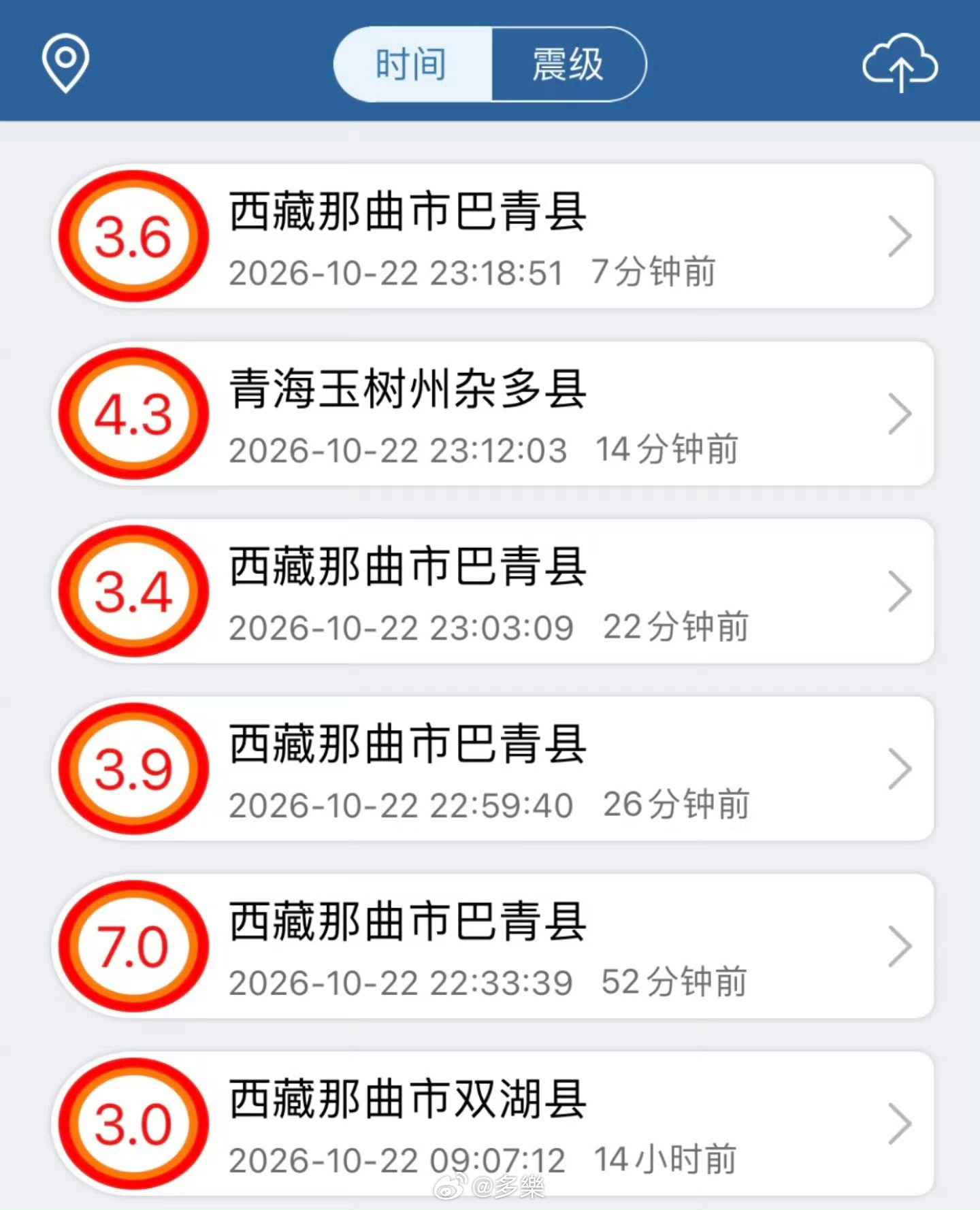 #西藏地震已致16死46伤##西藏震区救援难度# 
愿平安！！！[祈祷]
西藏那曲市巴青县发生7.0级地震，震中海拔约4864米，截至23日5时20分，16人遇难，46人受伤，339户房屋受损。国家和西藏自治区启动应急响应，全力救援。目前救灾物资已陆续抵达灾区，各方救援力量正在全力开展抢险搜救、伤员救治等各项抗 ​