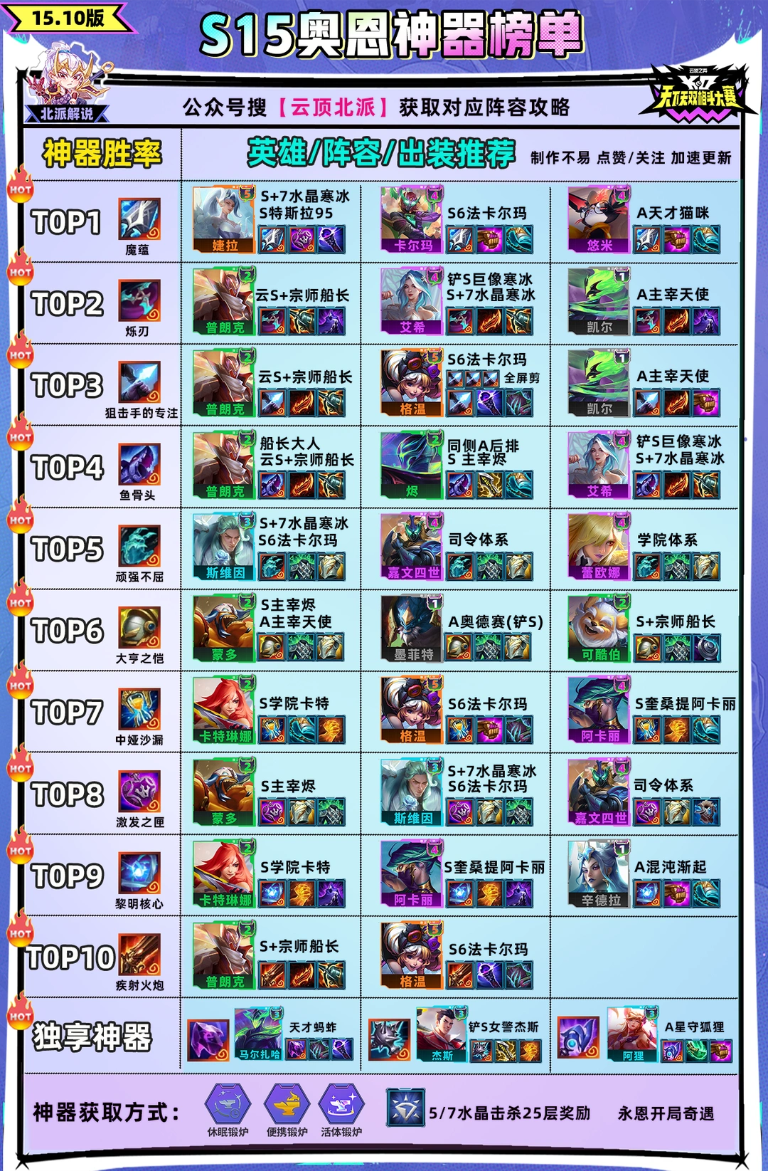 「奥恩神器」胜率前十神器推荐