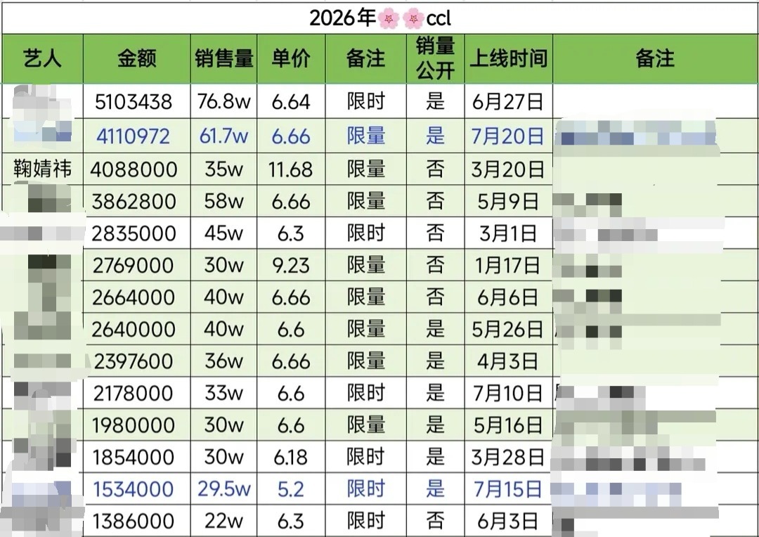 鞠婧祎   纠正❗️8月我们有商务、ccl、杂志。上次就说过有能力就全...