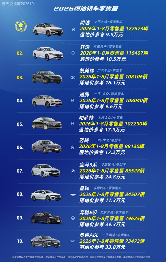 燃油轿车TOP10