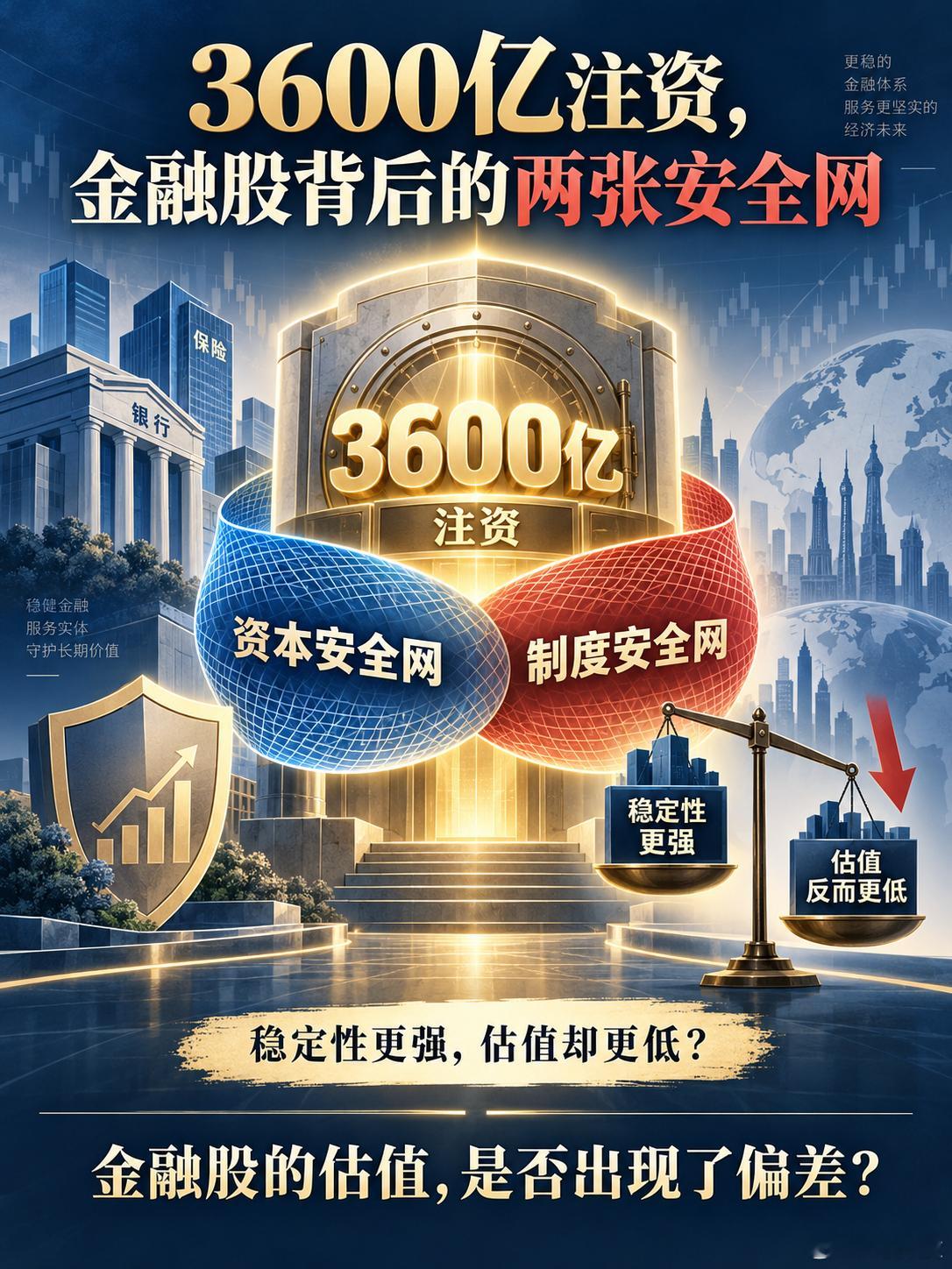 财政部向几大金融主体注资3600亿元，重点投向银行。

这次注资的意义，不只是补充资本，更揭示了中国大型金融企业背后的两张安全网：

一张是资本安全网，另一张是制度安全网。

美国金融企业遇到危机，主要依靠私人资本注资；资本不愿出手，企业就可能倒闭。

而中国大型金融企业背后，不仅有公共信用 ​