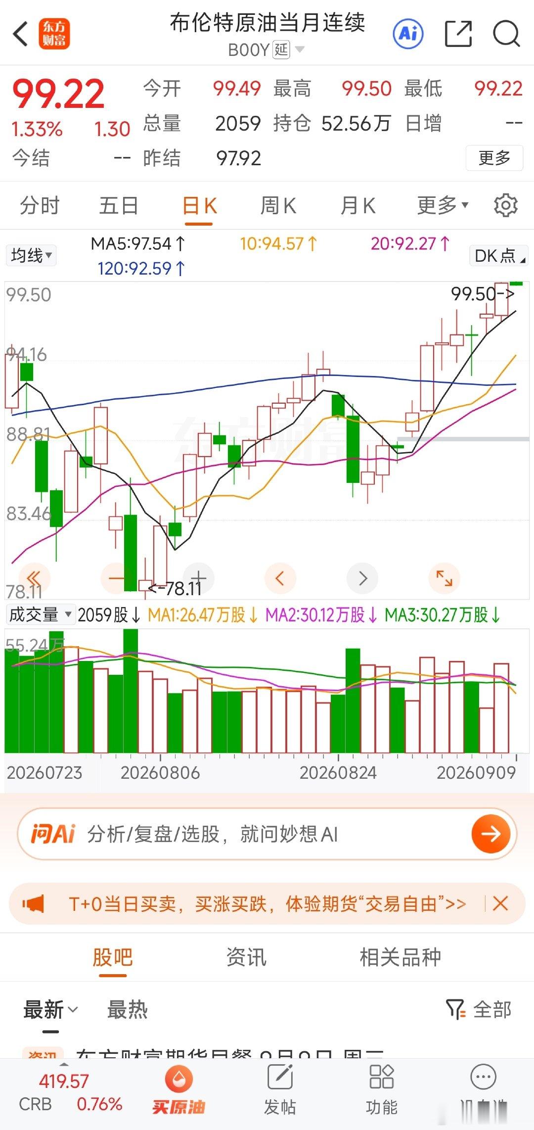 石油🛢️又接近100了… ​