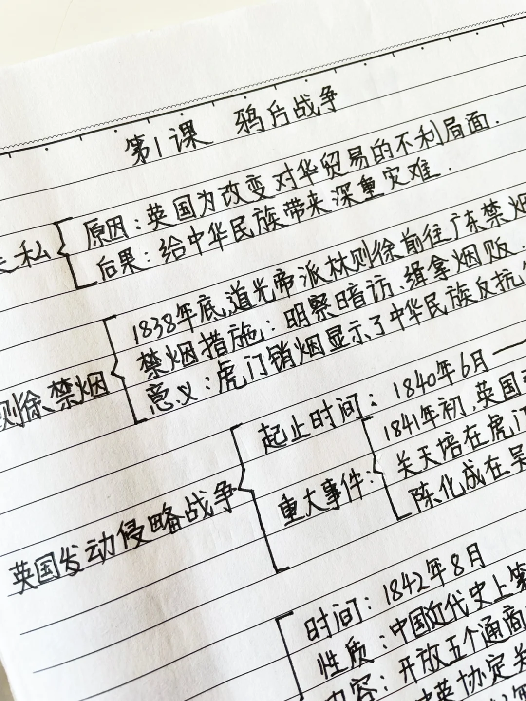 八年级上册，第一、二课，历史知识点梳理‼️
