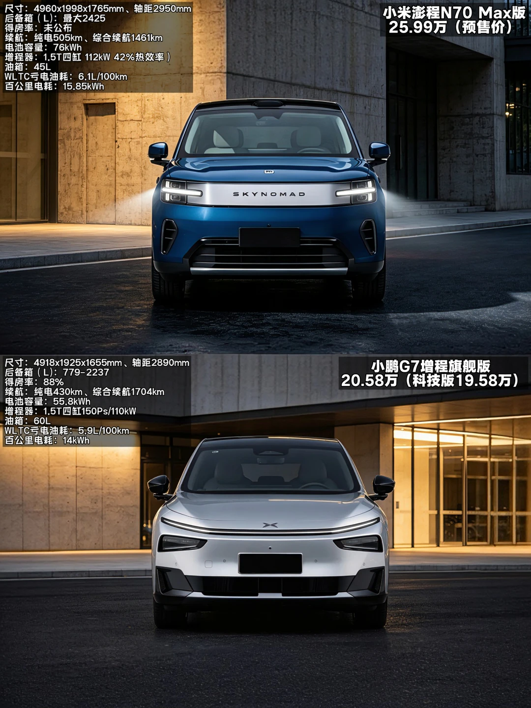 家用增程SUV｜小鹏G7和小米澎程N70你怎么选