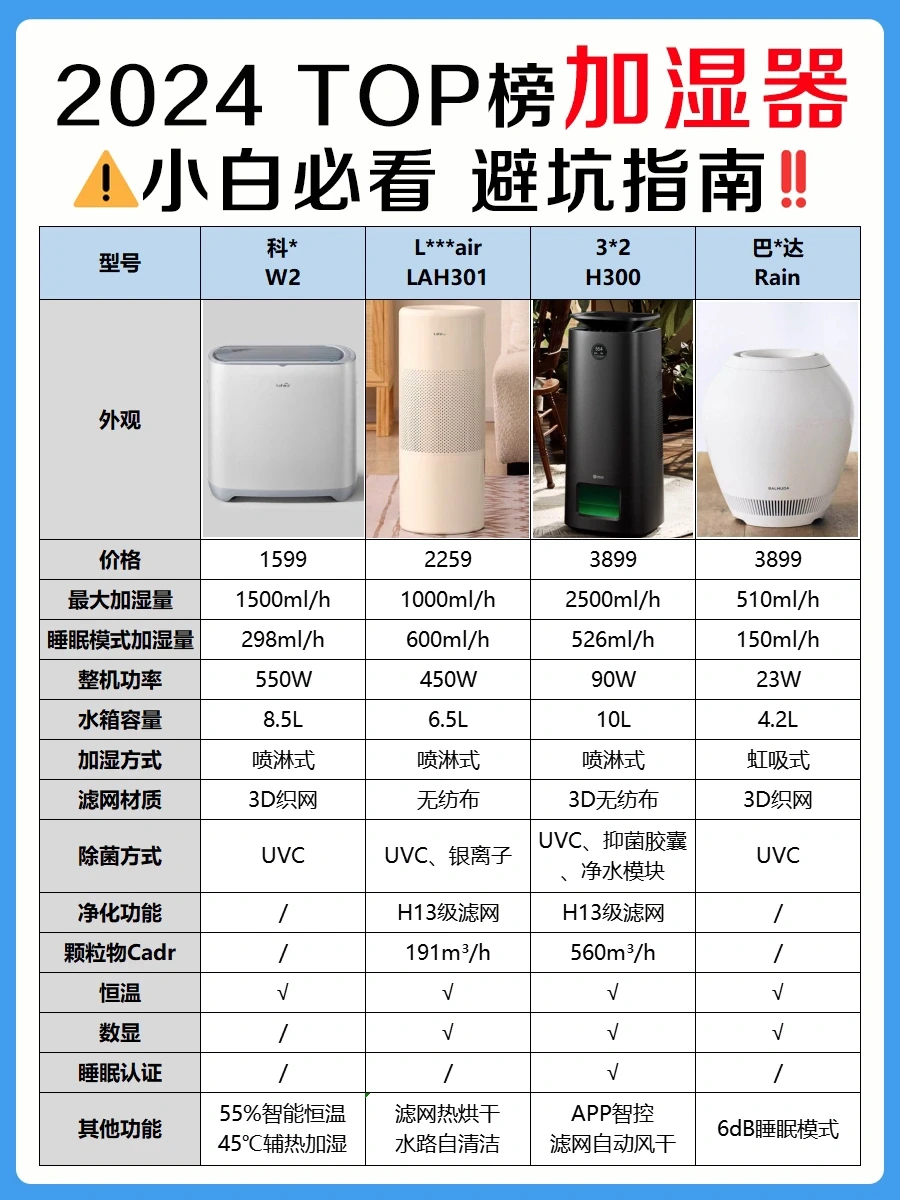 加湿器别瞎买❗️不会选，别说智商税❗️
