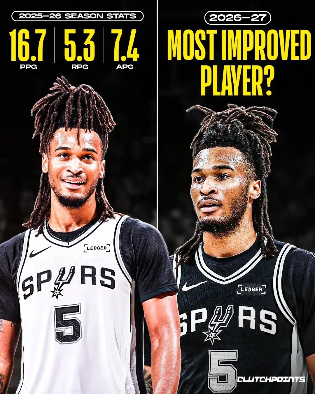 🤔NBA记者评选下赛季最快进步球员：斯蒂芬-卡斯尔最有可能

美媒NBACentral转载了NBA记者投票选出的他们认为最快进步球员的得主：

1. 斯蒂芬-卡斯尔：34分

2. 卡森-华莱士：32分

3. 迪伦-哈珀：21分

4. 阿门-汤普森：20分

5. 克莱尔-韦尔：17分

#圣安东尼奥马刺##NBA休赛期# ​