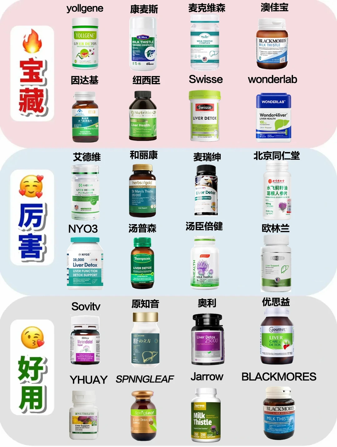 选对少走弯路！熬夜养肝护肝片真实测评来了！