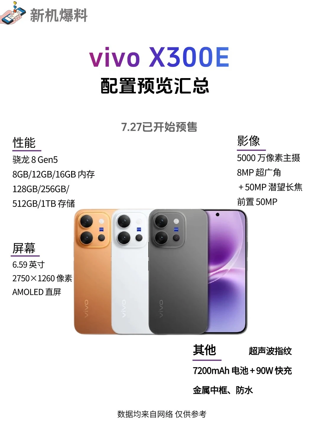 VIVO X300 今日预售，这配置怎么样？