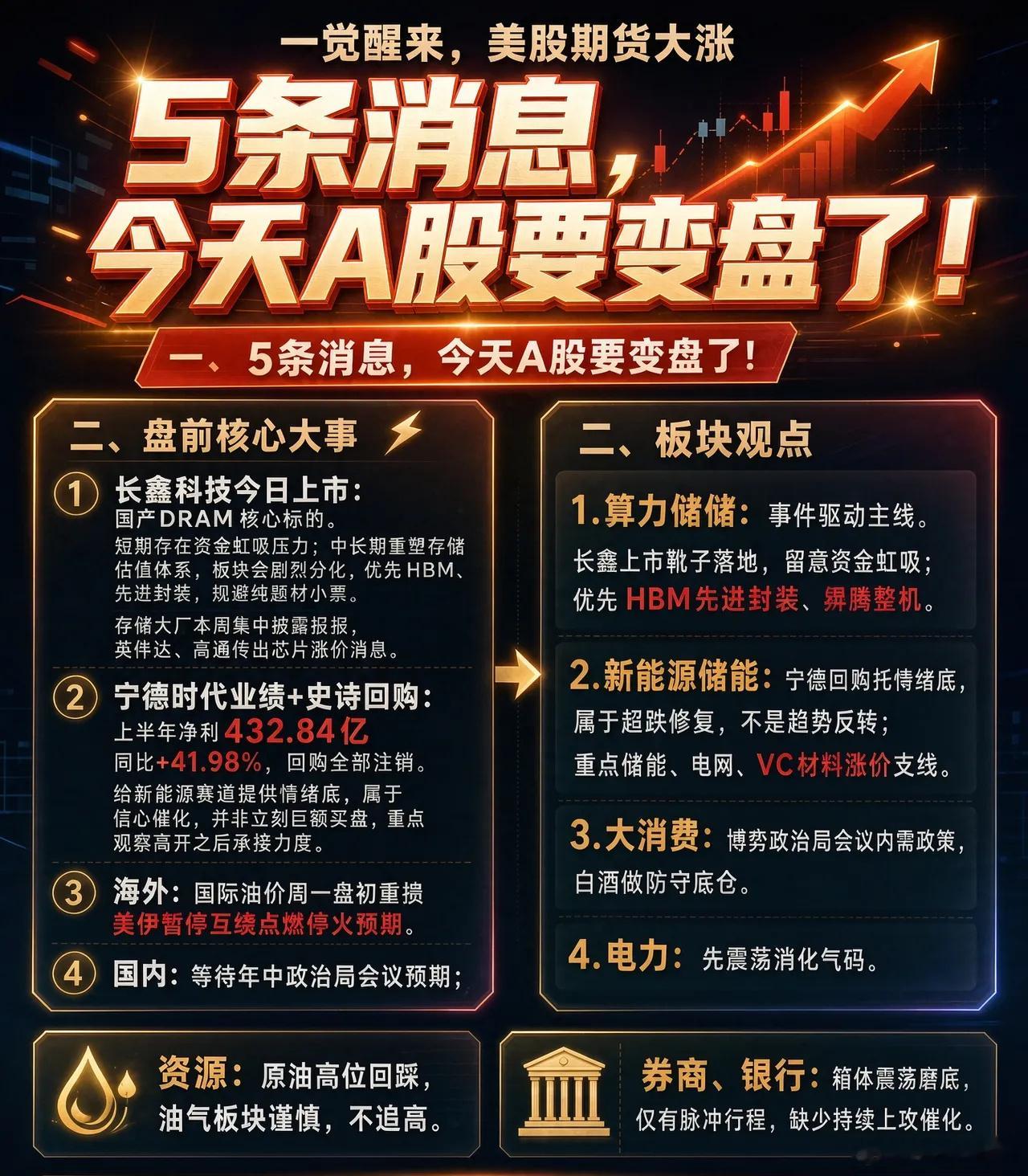 一觉醒来,美股期货大涨,5条消息,今天A股要变盘了！  一、盘前核心大...