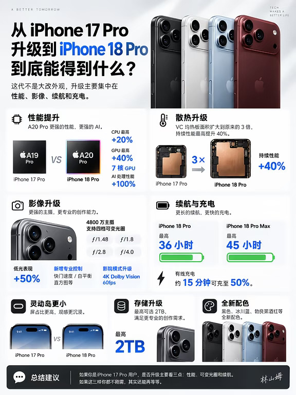 📱从17 Pro升到18 Pro，到底能得到什么？
