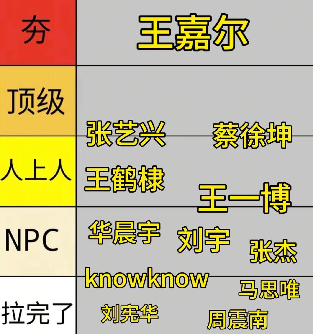 内娱艺人在筹备海外专辑、在接触国际团队、在受邀看秀的时候，王嘉尔一声不吭把Roc Nation写进履历了[泪奔][泪奔] ​