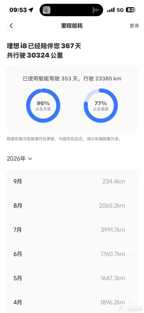 理想同学：这个智驾比例你觉得如何？​