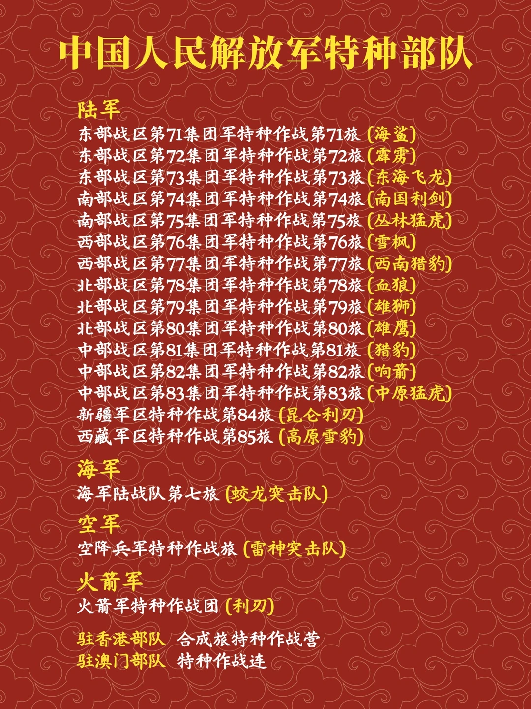 中国人民解放军特种部队