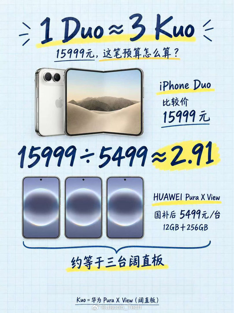 #iPhoneDuo溢价暴跌原因#
溢价也是有人在炒作啦[并不简单][晕]
老实说15999真的不如买华为Pura X Max或者Pura X View耶
起码不是磨砂屏[晕][晕][晕] ​