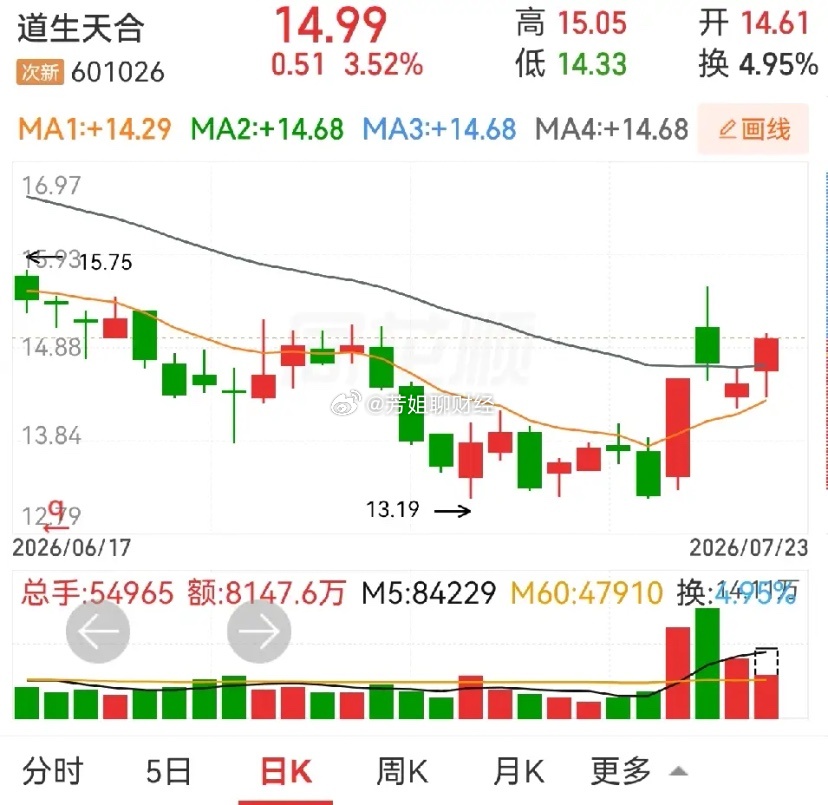 道生天合，这个股票的名字怎么有点玄学的感觉，估计该公司老板也是个传统文...