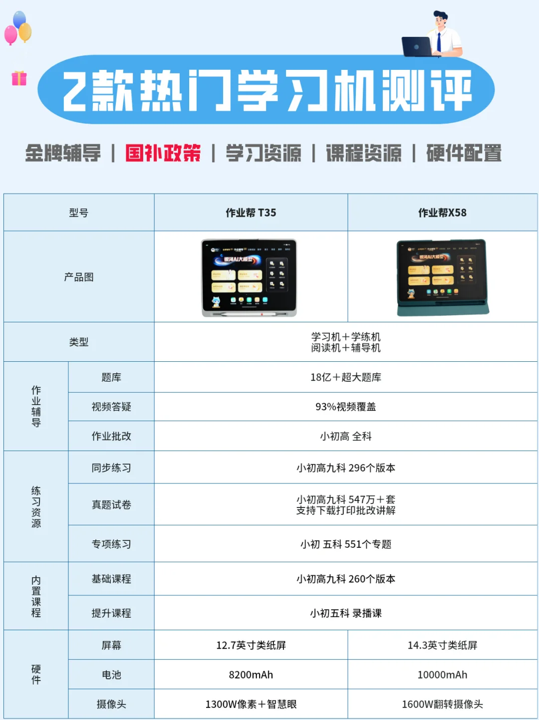 两款学习学练机深度对比！哪款更适合你家娃