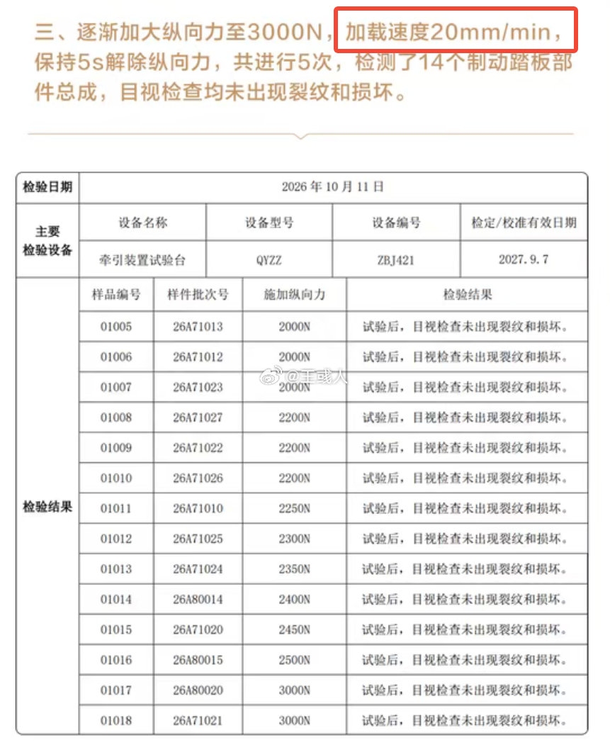 #尊界V800公布制动踏板第三方检测结果# 
细品，细品。1分钟2厘米。“刹车踏板支架底座在极端暴力破坏性受力条件下，强度冗余还需提升，我们正视这个问题。” ​