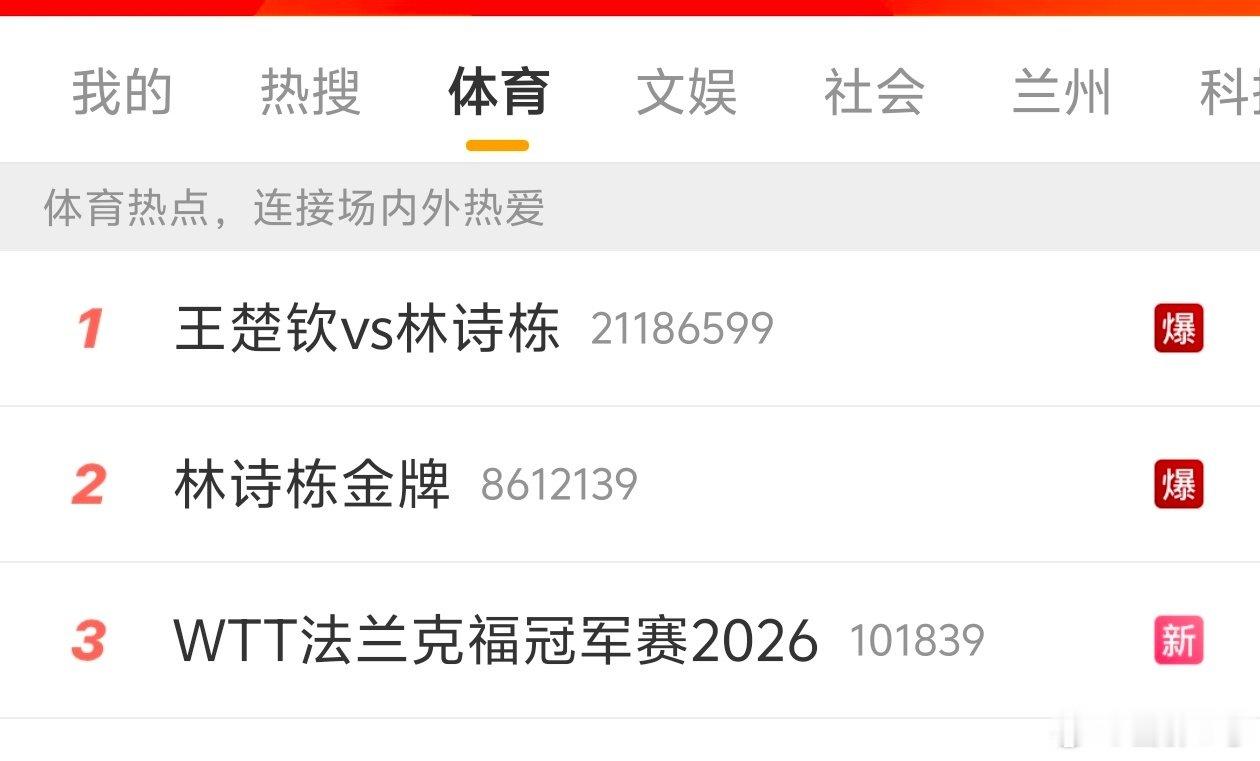 #国际乒联最新世界排名公布#
就本届亚运会的战绩来说，这个世界排名的含金量好像也不是那么高吧[二哈] ​