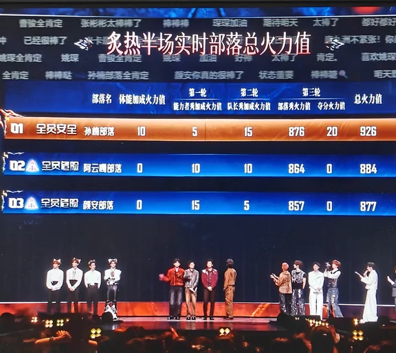 上半场结果：恭喜孙楠组！