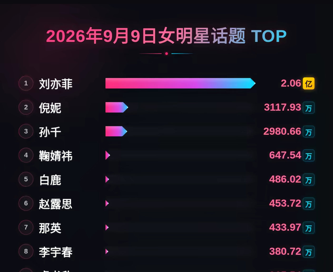 突然一看怎么我姐就两数字啊仔细一看刘亦菲还能在🔥50年。 ​