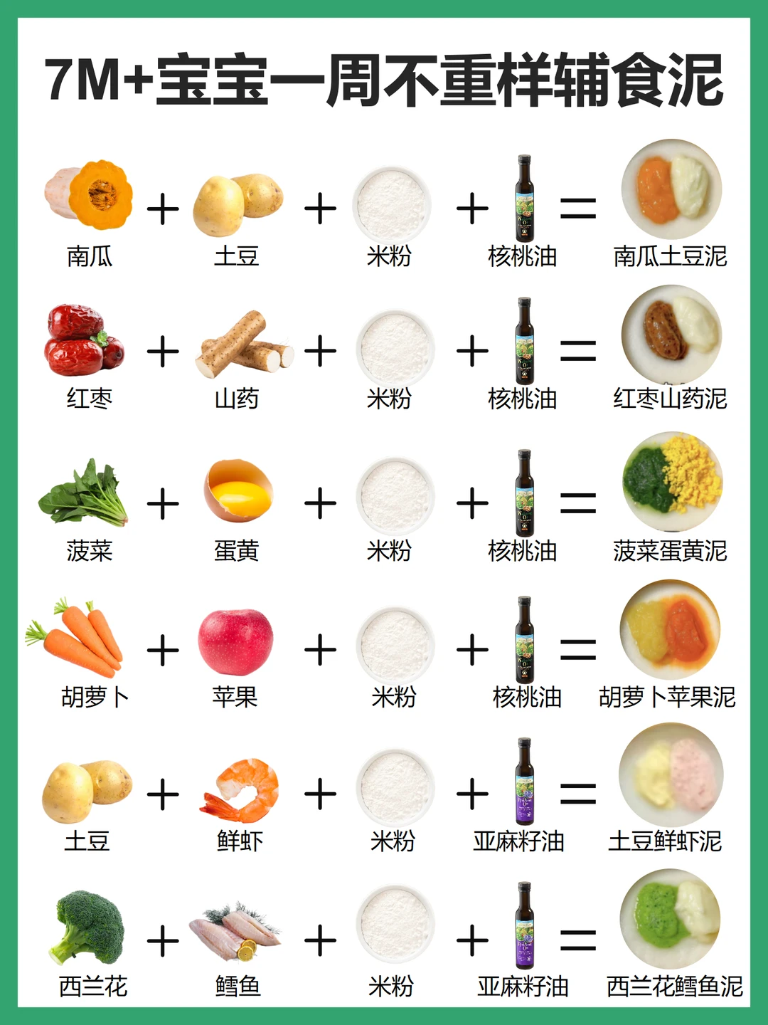 辅食油添加攻略，21种宝宝辅食不重样搭配