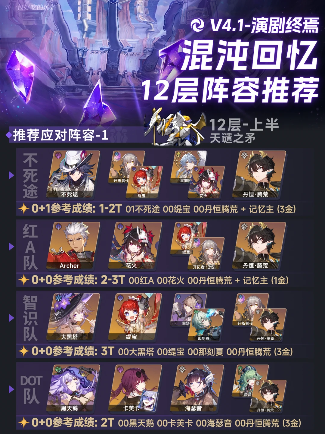 4.1混沌回忆丨天谴之矛&马芙马阵容推荐