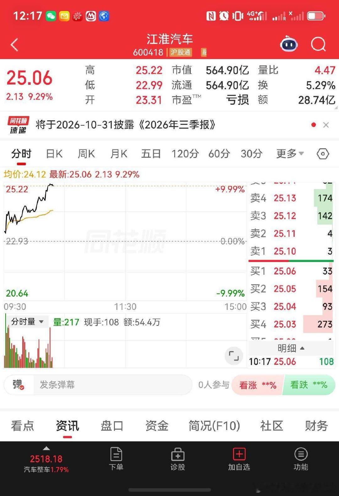 尊界SUV预热消息出了之后，江淮的股票都涨停了[666]，看来大家都很看好尊界SUV啊。今天下午14:30，大家期待已久的智界 RX也要来了[鼓掌]#鸿蒙智行发布会# ​