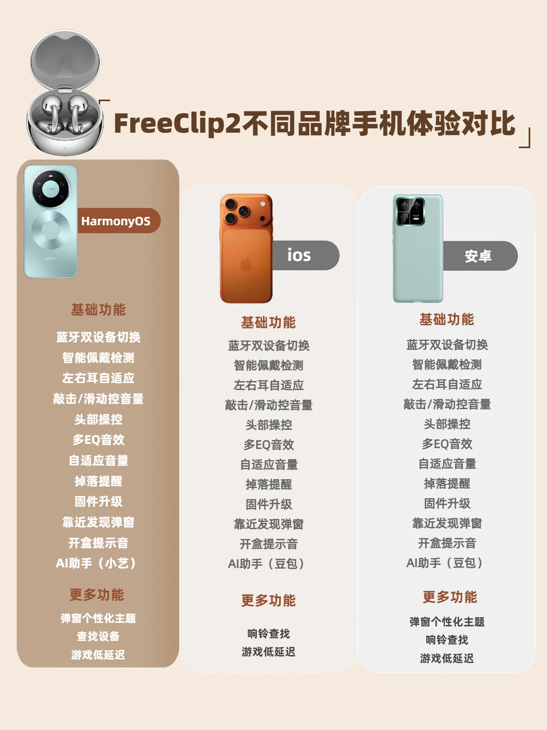 FreeClip2不同手机体验对比 | ios/安卓必看