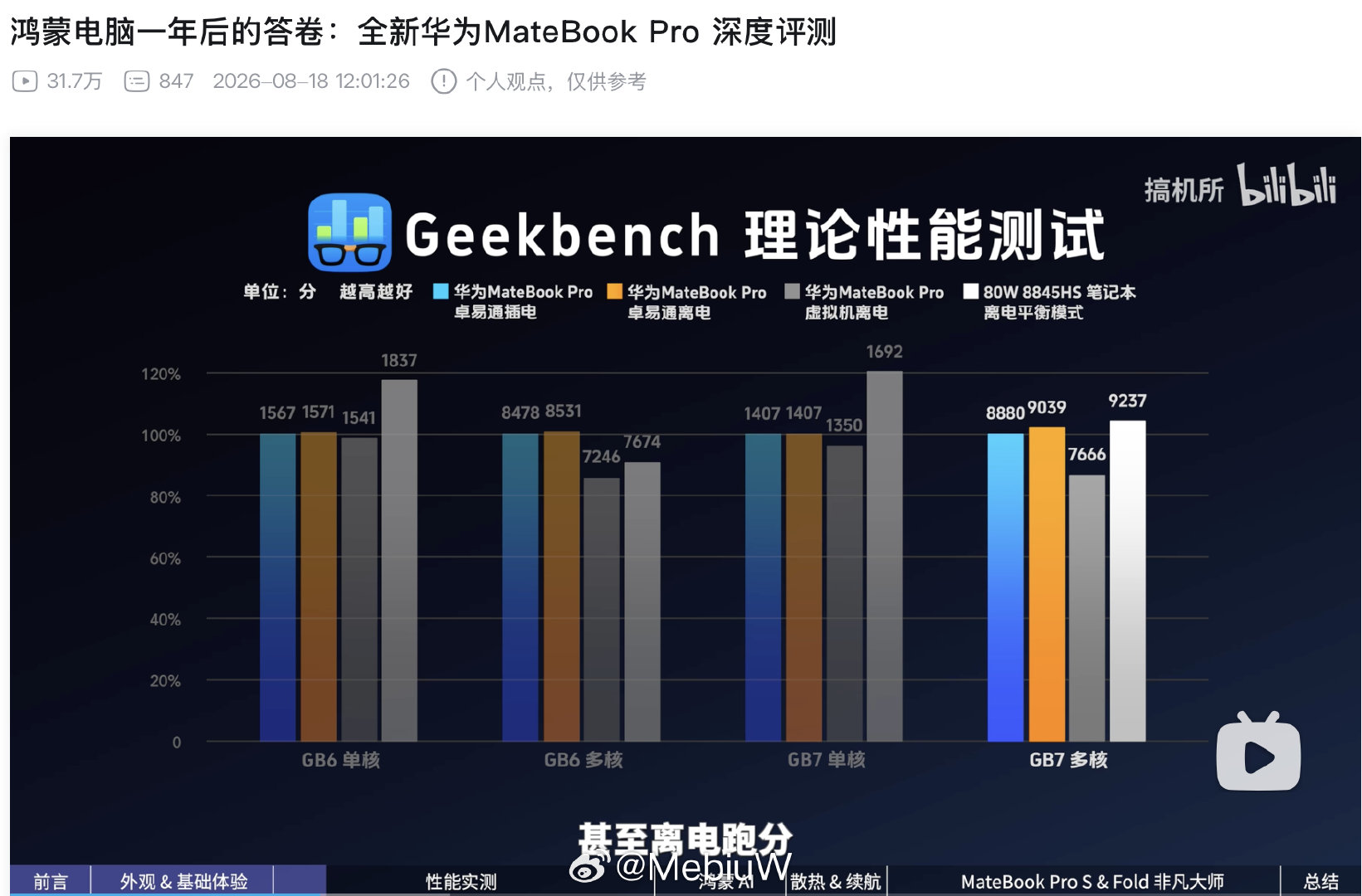 难得为AMD 感到非常憋屈[不愧是你] ​