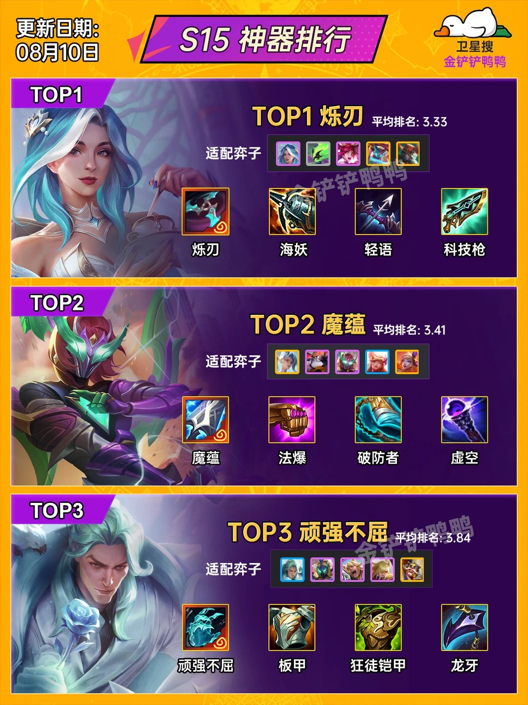 姐妹们！金铲铲神器排行，第一名竟然是它！