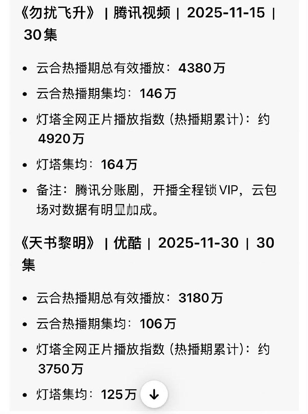 #敖瑞鹏# 这就是一年三上财报的实力，太厉害了 #李宏毅# ​