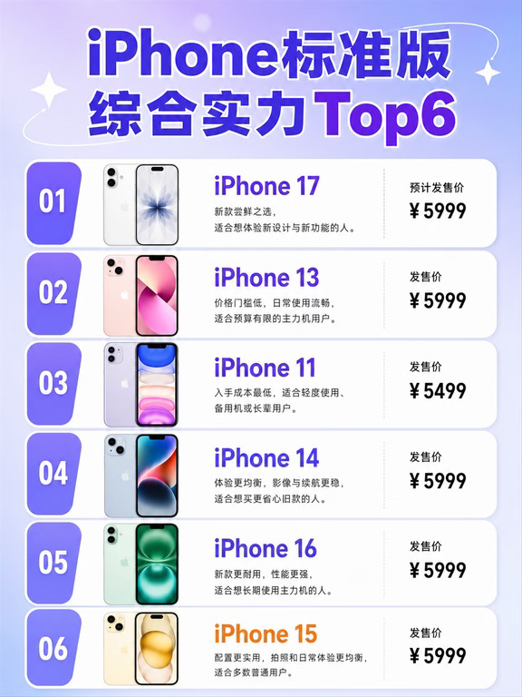 iPhone标准版这样选📱
