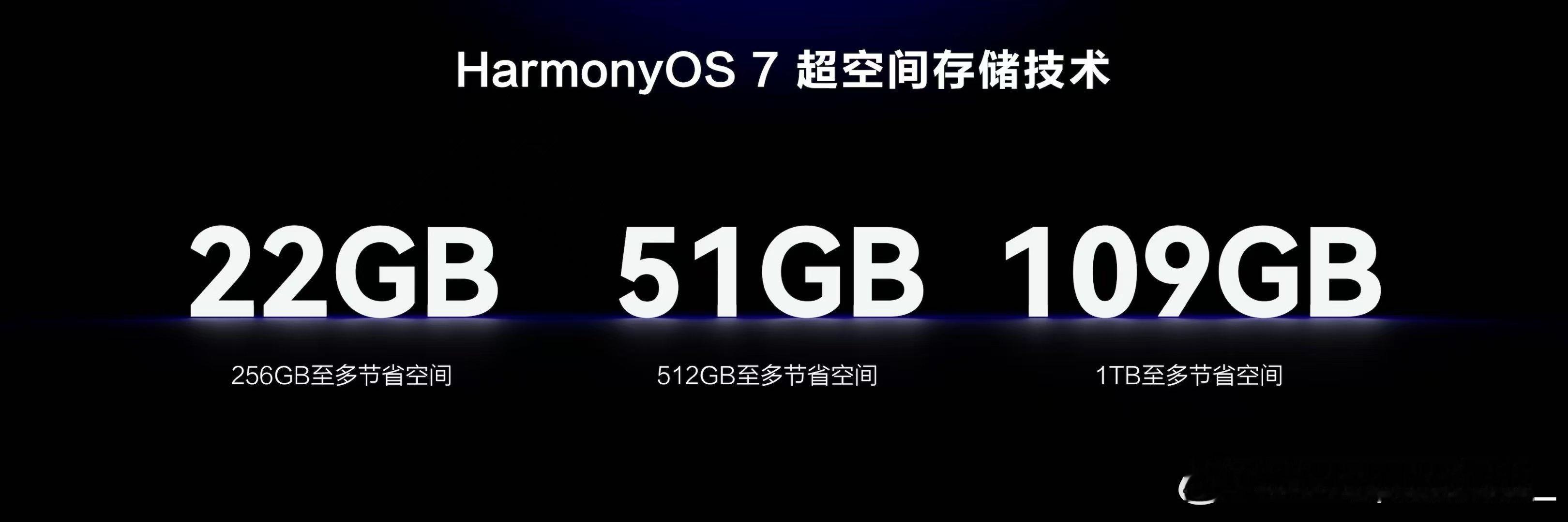 #升级鸿蒙7立省几十G#手机里堆了大量AI生成文件和日常素材，内存很快就爆满。升级鸿蒙7之后，不用挨个删东西，底层自动优化存储，告别反复清理的糟心事。#升级鸿蒙7无痛清理几十G内存# ​