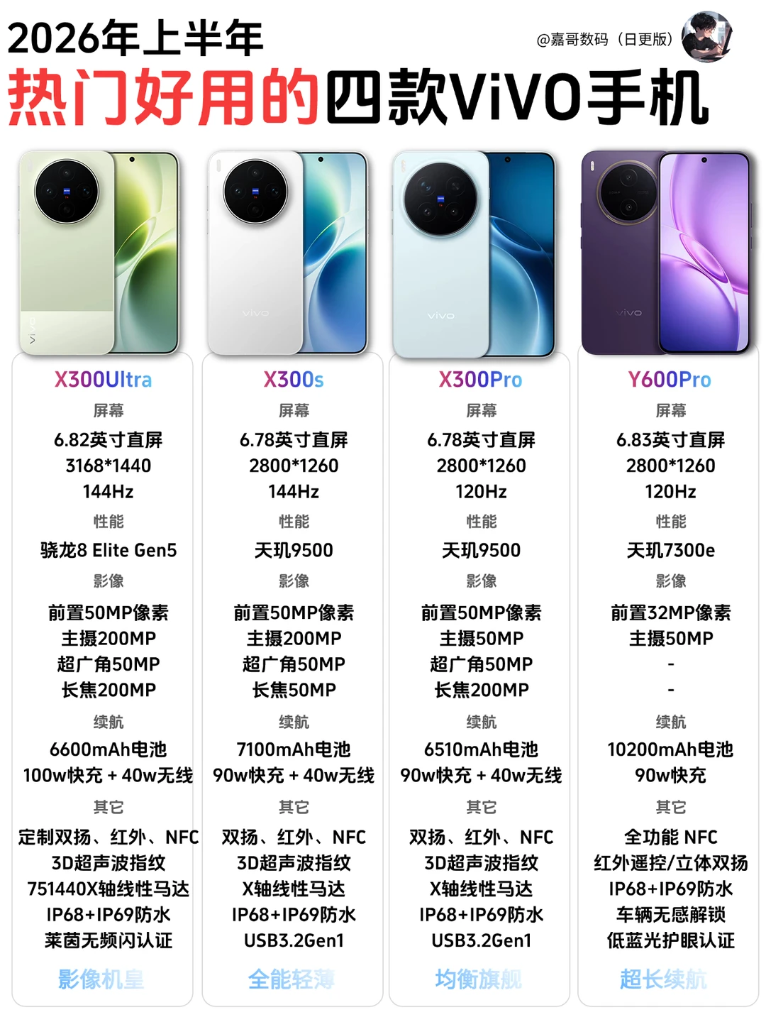 26年vivo这4款最值得买！按需入手不踩坑…