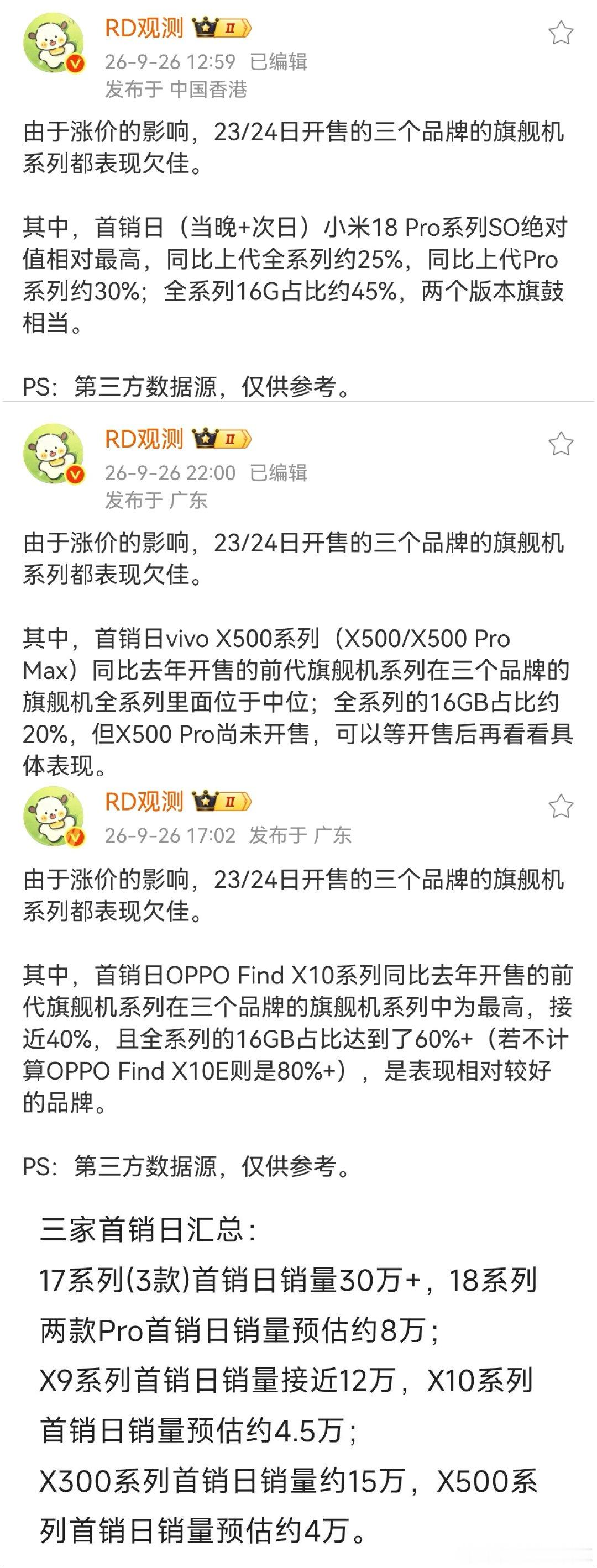 今年各家手机厂商涨价太多了，16+512，16+1T都卖到了9000-10000元，销量不及预期是很长正常的结果，继续下滑也是正常。

普通人月薪就是几千块，很多公司的经理，领导也就是7000-10000多，一个月不吃不喝才能买一部顶配。
#小米##oppo##vivo# ​
