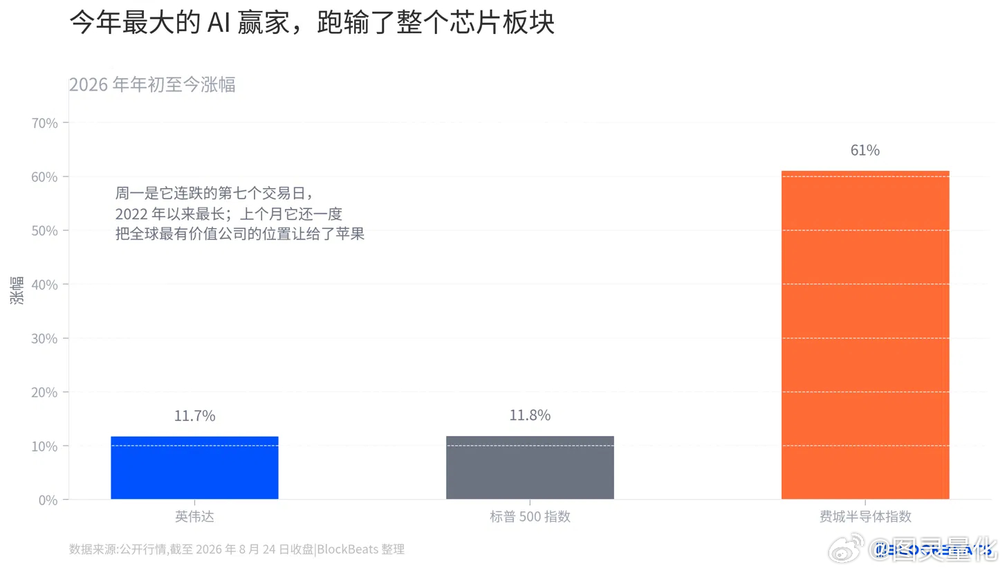 英伟达财报前瞻：市场已经不指望它超预期了(转）

周三美股收盘后，黄仁勋会拿起话筒。
分析师给出的平均预期是：二季度营收 921.8 亿美元，同比接近翻倍，七个季度以来最快的增速，靠的是数据中心业务两倍以上的增长。这家 5 万亿美元的公司，已经连续 14 个季度超出分析师预期——上一个季度净利润同 ​