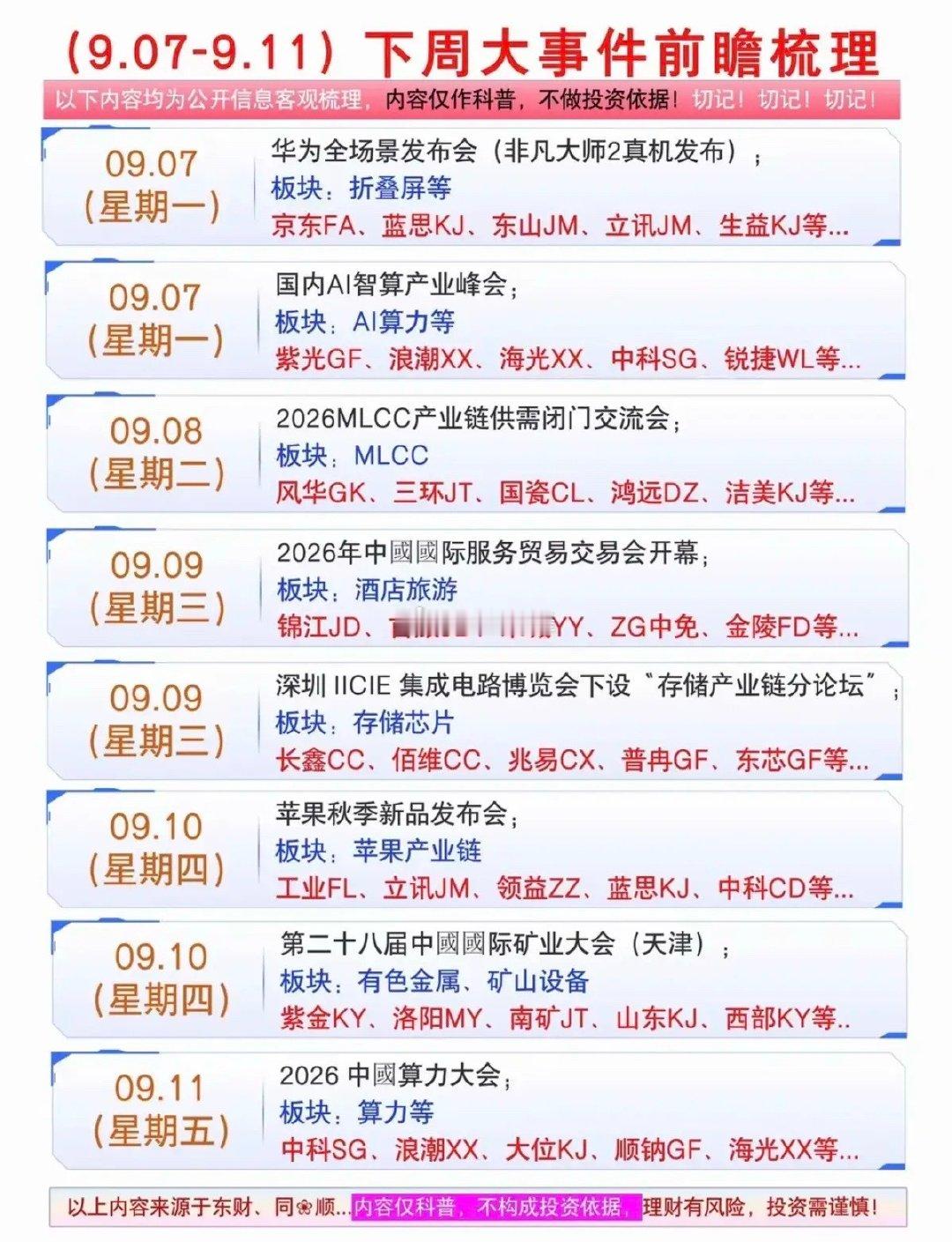 周末划重点：下周重点赛道一览，算电协同、机器人、液冷在列 ​