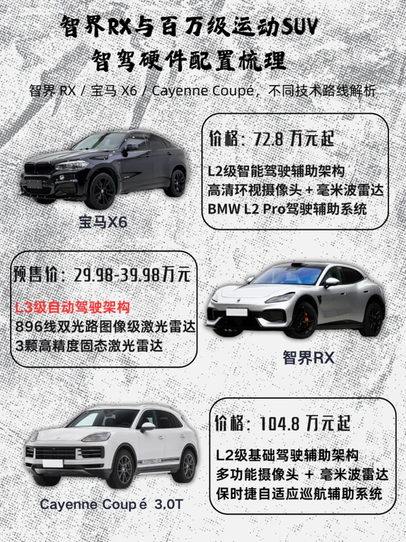 震惊💥百万级轿跑智驾竟被30万级卷翻了？