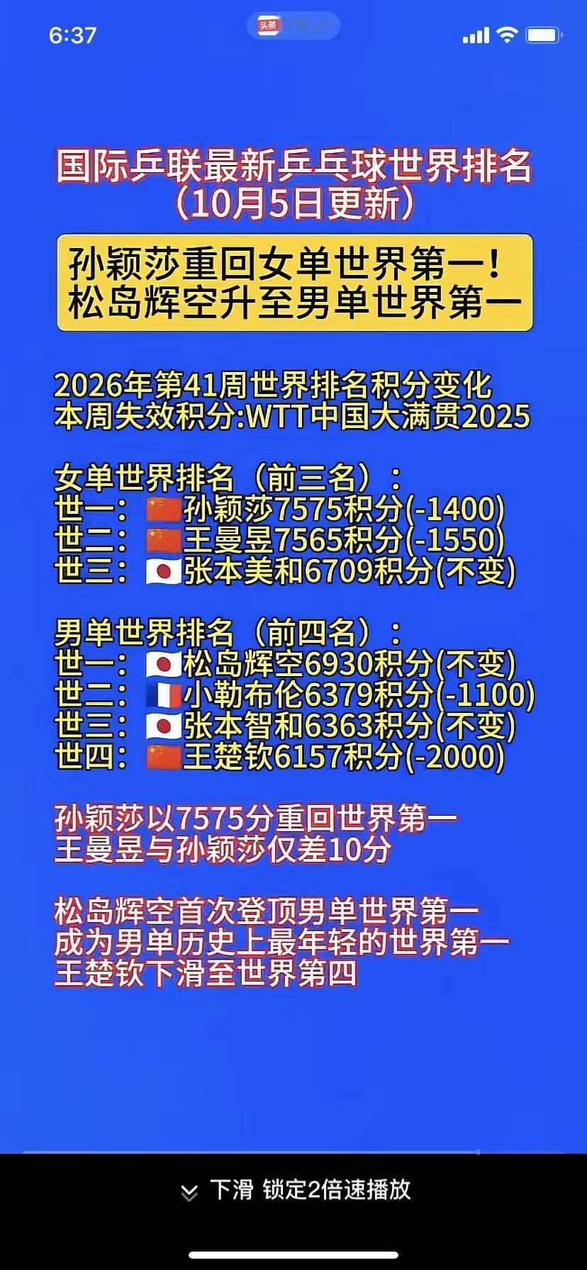 国际乒联最新乒乓球排名 ​
