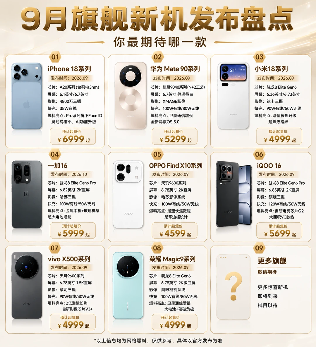 9月新机大曝发，你最期待哪款？📱