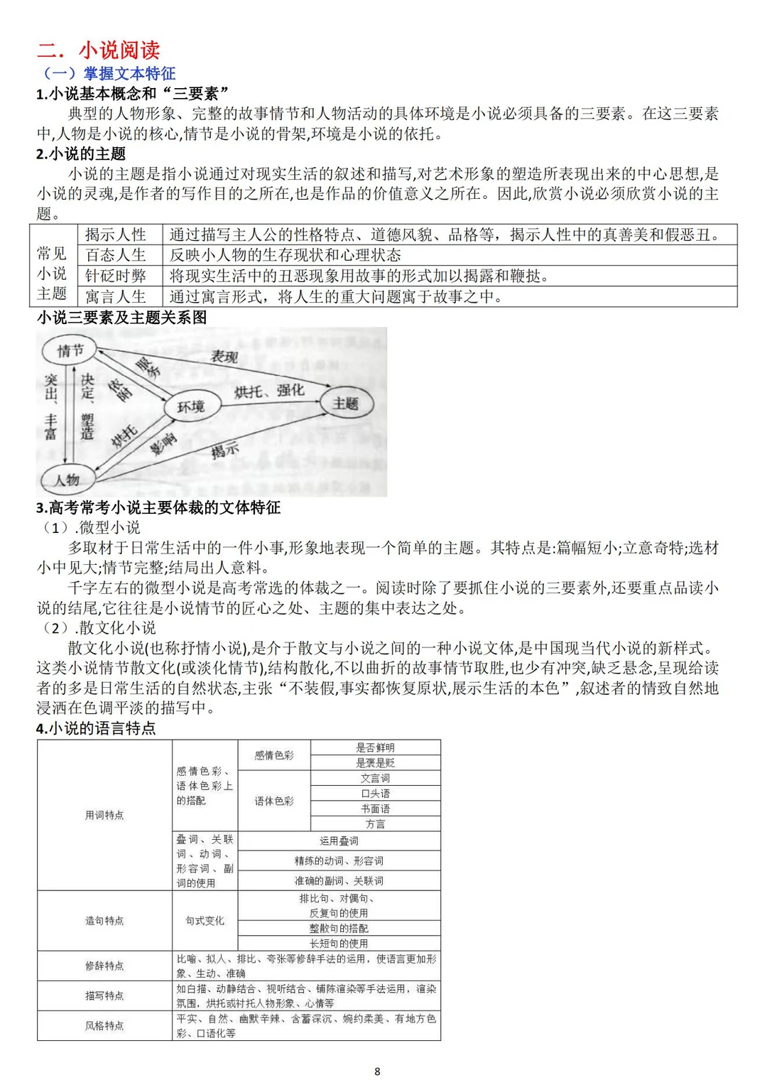 小说类的阅读理解答题模板