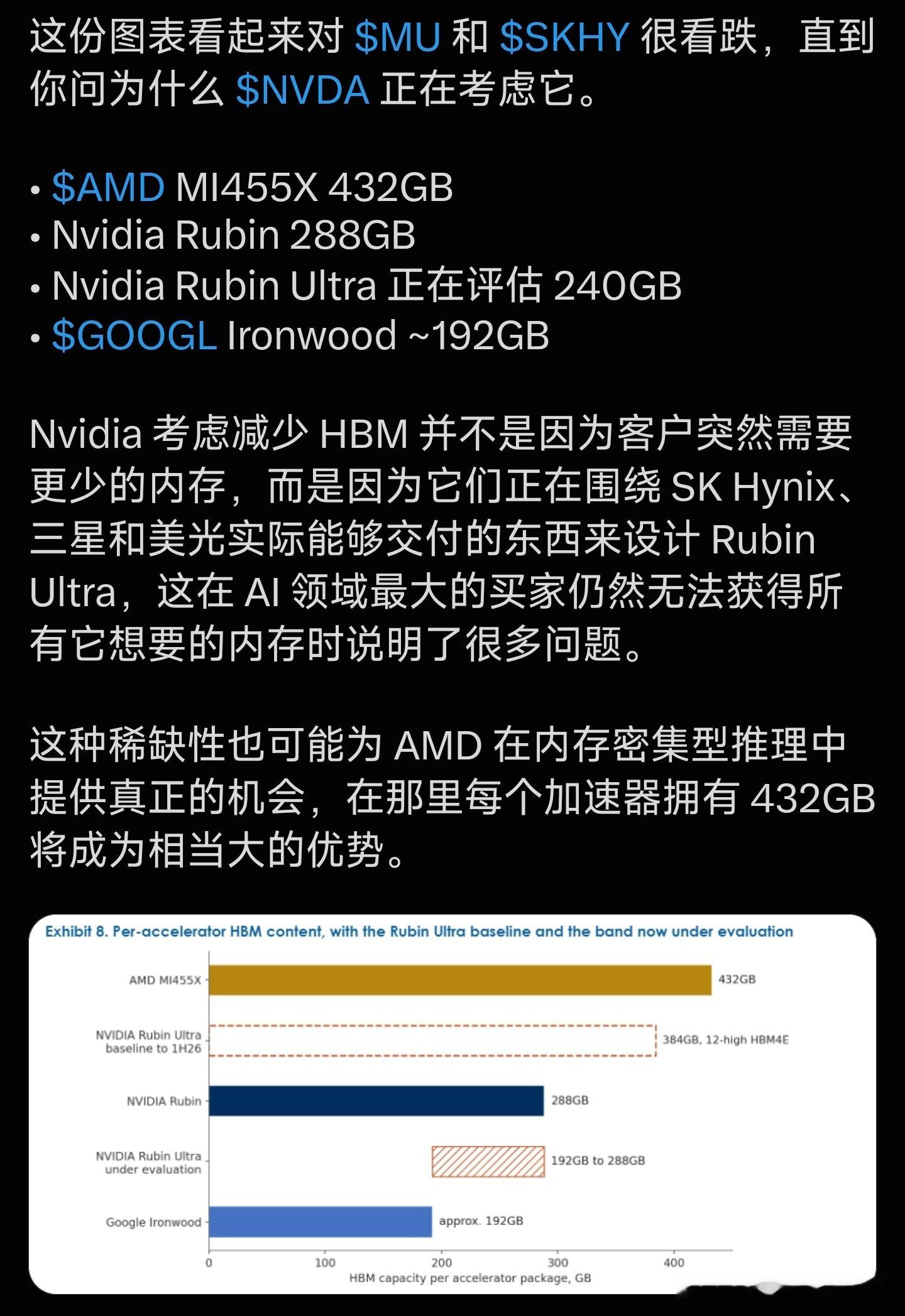 假设 NVIDIA 手里只有 1000GB HBM。

如果每张 GPU 装 400GB，只够做 2.5 张卡，如果每张只装 200GB，就能做 5 张卡。

所以 NVIDIA 考虑降低单卡 HBM，主要还是HBM 太紧缺、太贵，供应跟不上 NVIDIA 的 GPU 出货速度。

下图展示了每颗 AI 加速器配多少 HBM 高带宽内存

AMD MI455X：432GB
NVIDIA Rub ​