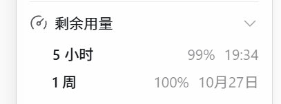 codex两天重置一次额度，跟不要钱似的，我一个plus订阅的怎么用都用不完，难怪这么多人用codex，这不是香不香的问题了，这简直就是康米主义在米国 ​