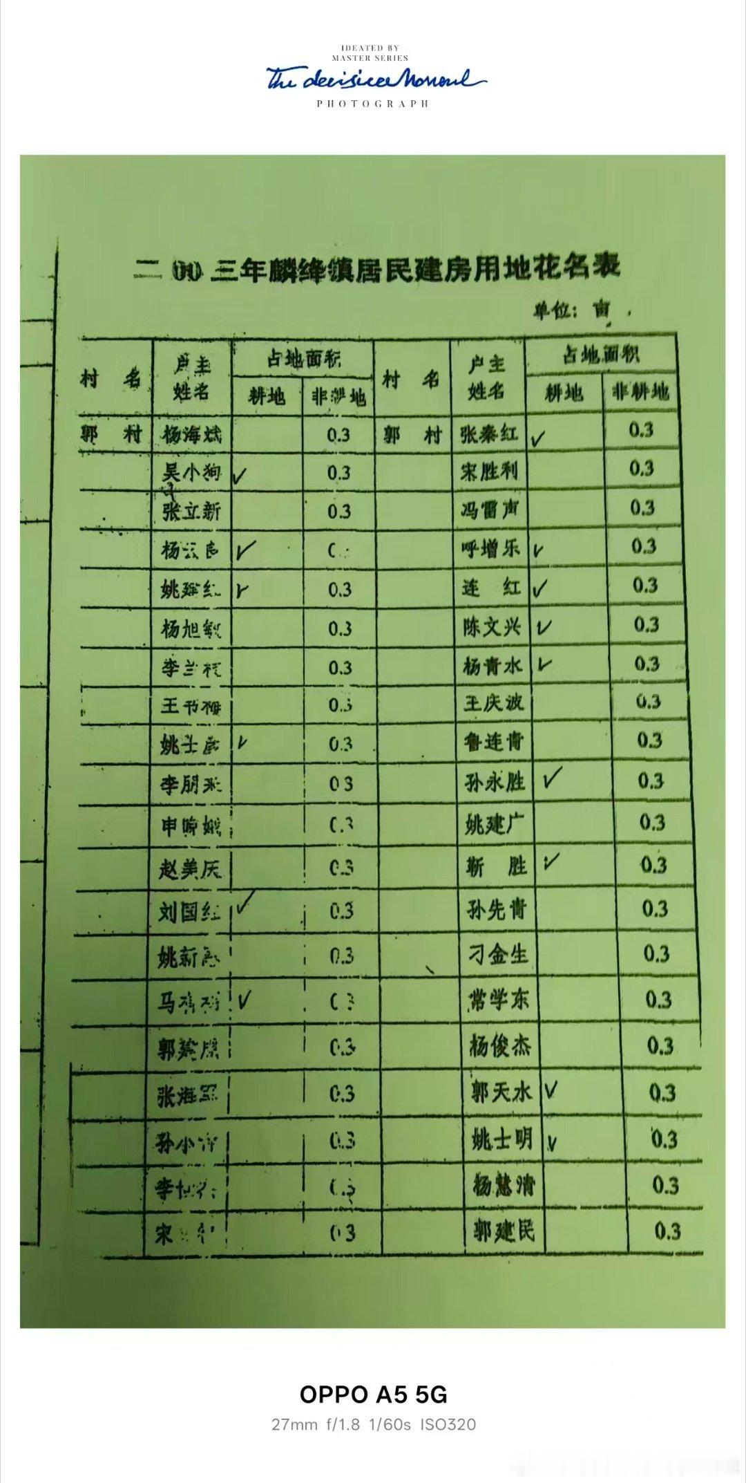 农村宅基地本是村民安身立命之本，归属村集体所有，审批流转有着严格法律规定，任何人都无权私自买卖、违规倒卖，更不能伪造材料骗取审批手续牟利。可长治市屯留区麟绛街道郭村原村干部孙宏智等人，无视国法党纪，勾结部分失职公职人员，大肆造假批地、暗地倒卖宅基地，大肆侵占村集体资产，严重欺压本 ​